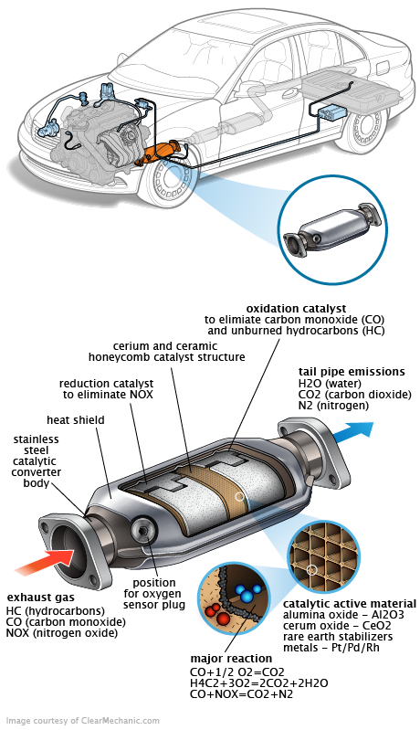 See P1B69 in engine